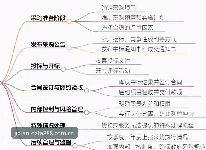 dafa888体育平台入门操作教程：从注册到实战的全流程指南